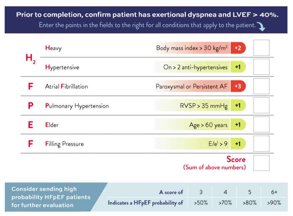 H2FPEF scoring model